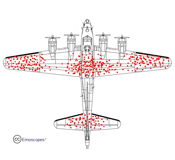 Unveiling Survivorship Bias: Lessons from Abraham Wald's Aircraft